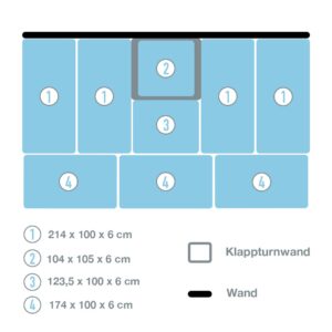 TuWa – Mattensatz für Klappturnwand 1