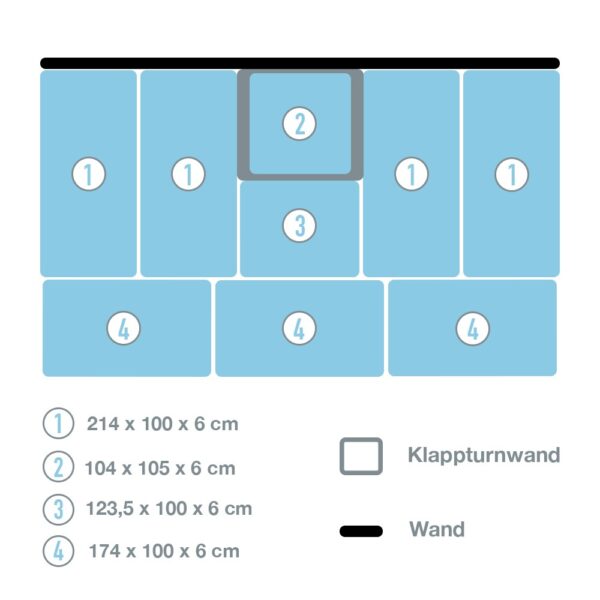 TuWa – Mattensatz für Klappturnwand 1