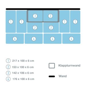 TuWa – Mattensatz für Klappturnwand 3