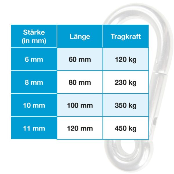 Karabinerhaken mit Kausche, verzinkt – Bild 2