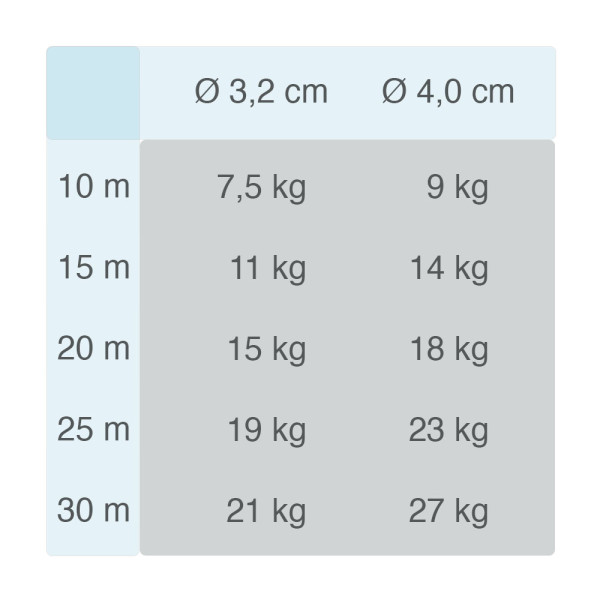 Battle Rope - Schwungtau 100% Hanfseil – Bild 2