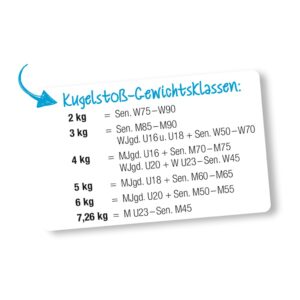 Stoßkugel aus Gusseisen