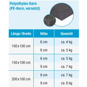 Grevinga® Super-Leichtturnmatte (PE-Kern)