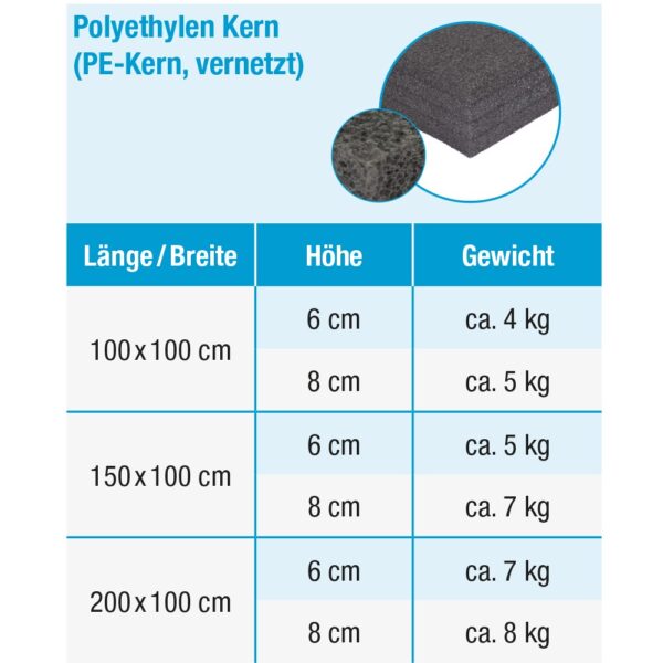 Grevinga® Super-Leichtturnmatte (PE-Kern) – Bild 3