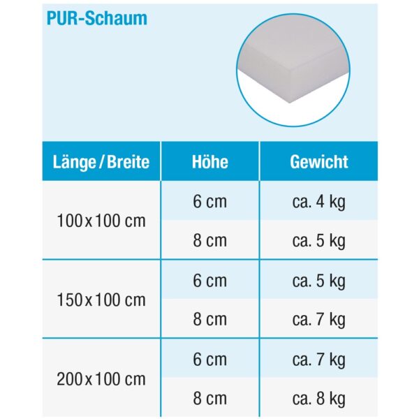 Grevinga® Super-Leichtturnmatte SOFT (RG 35) – Bild 2