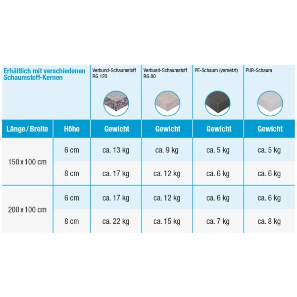 Grevinga® Kombi-Turnmatte – Bild 5